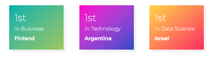 Argentina 1st in technology